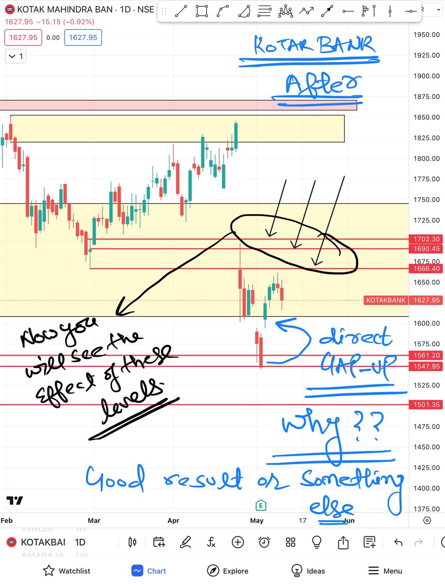 #KOTAKBANK

Check before n after chart.