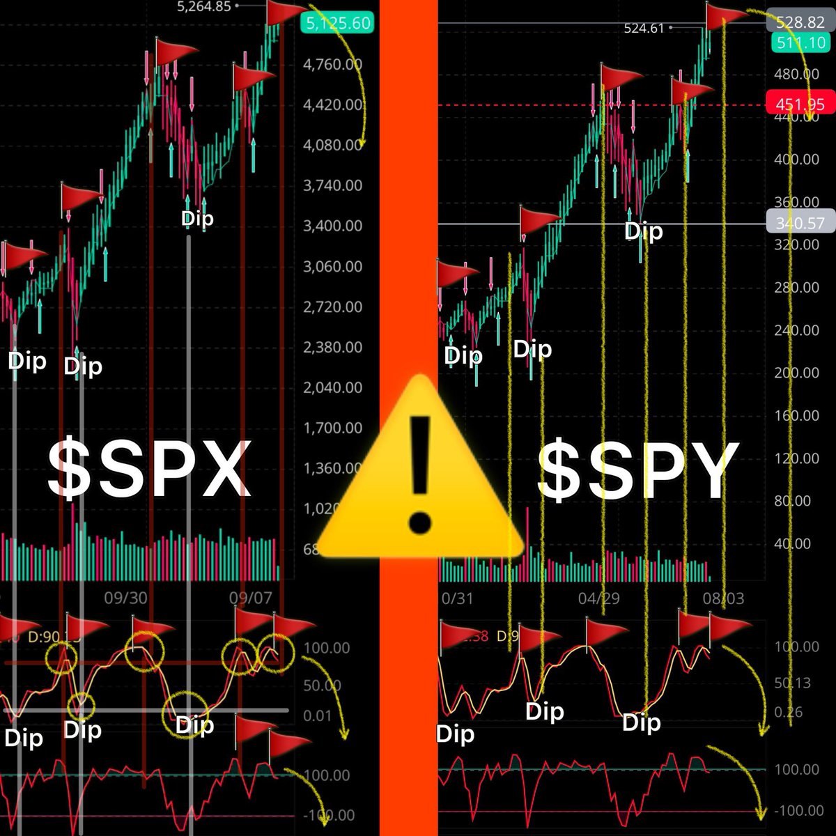 Truth shall set you free. Careful with promoters bois. Pump and dumps only rest of the year. #StockMarket #stockmarketcrash #DayTrading #OptionsTrading #stocknews #bitcoin #cryptomemes $SPY $SPX $NVDA $QQQ $TQQQ $SMCI #dogecoin #StocksToTrade #stocks #wallstreet $TSLA $AAPL $AMD