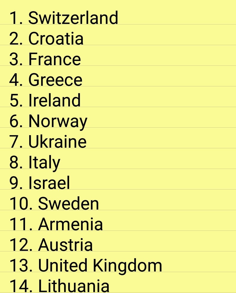Ronkesc's tweet image. My. Prediction of #Eurovision 2024 grand final results: