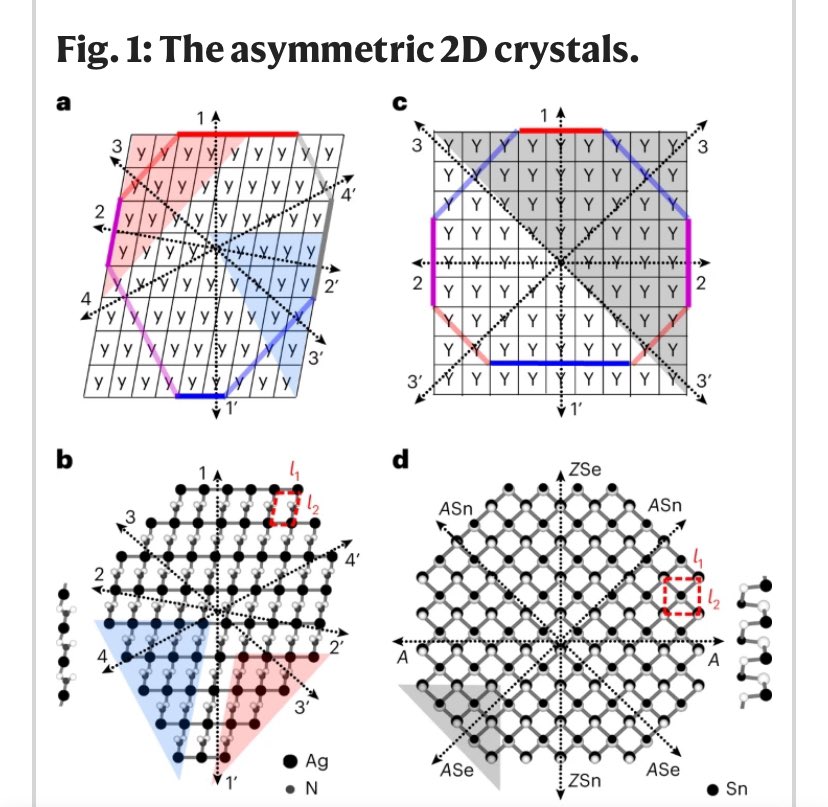@missisness @JamesAWalk #Graphene is a crystal with 6 sides. It is 2 dimensional. The type of crystal I have naturally is called asymmetrical & it is 8 sided. It occurs within the extra proteins in my body. See Er positive blood group. They can target me if a family member has it. #TargetedIndividuals