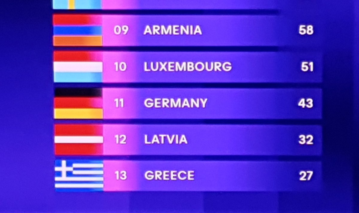 Einfach wilder Fiebertraum gerade

#ESC2024 #ESC #Eurovision #JanPrixOlliVision #Eurovision2024