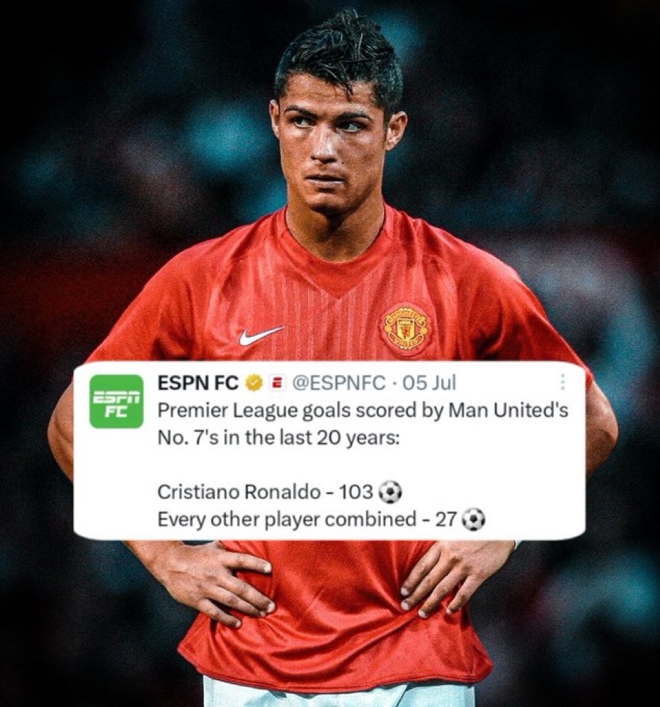 We’ll never see a player like Cristiano Ronaldo.