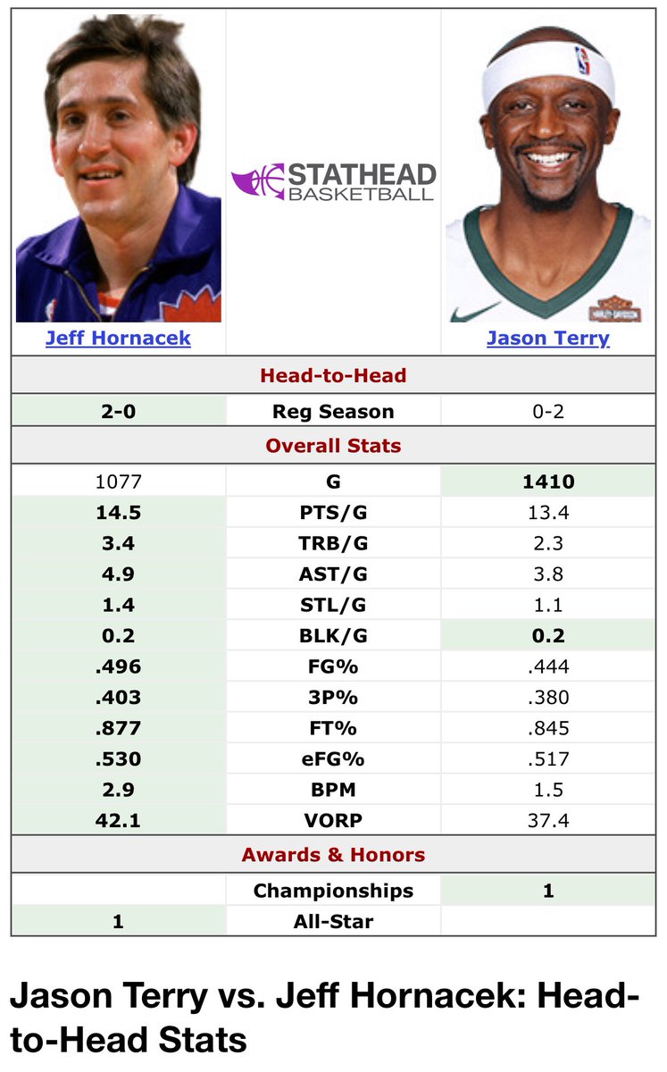 We all know what Jason Terry did to LeBron in 2011, but Hornacek is a “plumber.”