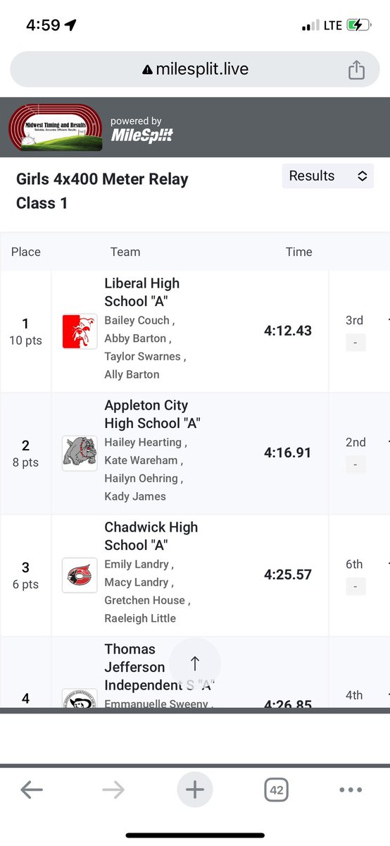 Pamela Clemensen (@pamclemensen) on Twitter photo These girls broke another <a href="/LiberalBulldogs/">Liberal MO Bulldogs</a> school record. This week they broke the 4x400 with a time of 4:12.43. Way to go Bulldogs! Congrats to HC <a href="/GarrettZoucha/">Garrett Zoucha</a> & the girls on two records broke in two consecutive week!!! ❤️🤍🐾 <a href="/KODESports/">Four States Sports Report</a> @KNEKNMORadio <a href="/koamfox14sports/">KOAM & FOX 14 Sports</a> These girls broke another <a href="/LiberalBulldogs/">Liberal MO Bulldogs</a> school record. This week they broke the 4x400 with a time of 4:12.43. Way to go Bulldogs! Congrats to HC <a href="/GarrettZoucha/">Garrett Zoucha</a> & the girls on two records broke in two consecutive week!!! ❤️🤍🐾 <a href="/KODESports/">Four States Sports Report</a> @KNEKNMORadio <a href="/koamfox14sports/">KOAM & FOX 14 Sports</a>