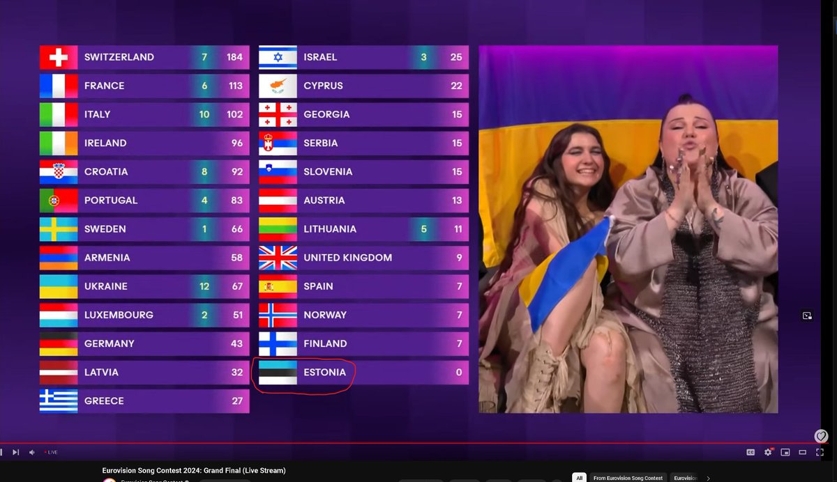 Estonia hasnt received any points yet :( KURAT!  #EUROVISION #Eurovision2024