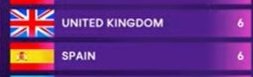 El que quede por delante se queda Gibraltar #Eurovision2024