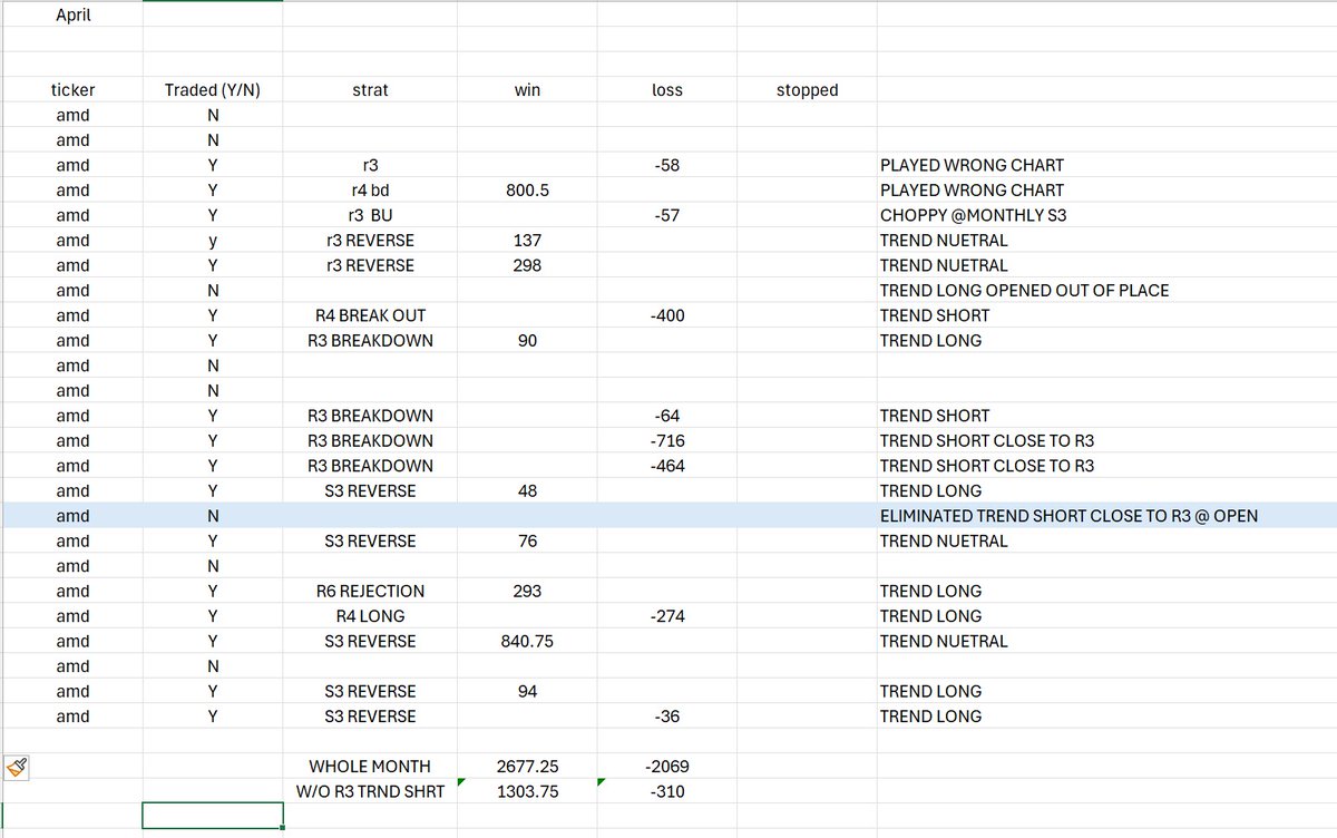 Restretch's tweet image. This is why I replay.  Made 1 adjustment from this mornings session on the same ticker.  Using replay correctly is going to be my key to success.
