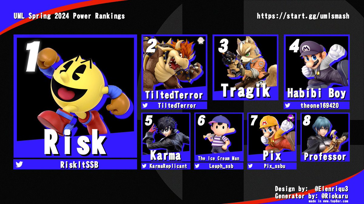 UML Smash tweet media