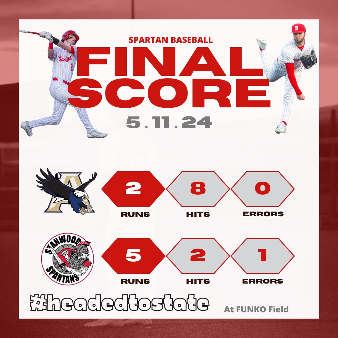 Stanwood Baseball (@stanwoodbasebll) on Twitter photo Stanwood Baseball is headed to State!
<a href="/aidanoneil21/">Aidan O’Neil</a> goes 6 innings give up just 2 runs to the Eagles, and <a href="/TannerRequa/">Tanner Requa</a> closed it out as the Spartans pick up the 5-2 win over rival Arlington in the must-win game!
Brackets released tomorrow - more to come! Stanwood Baseball is headed to State!
<a href="/aidanoneil21/">Aidan O’Neil</a> goes 6 innings give up just 2 runs to the Eagles, and <a href="/TannerRequa/">Tanner Requa</a> closed it out as the Spartans pick up the 5-2 win over rival Arlington in the must-win game!
Brackets released tomorrow - more to come!