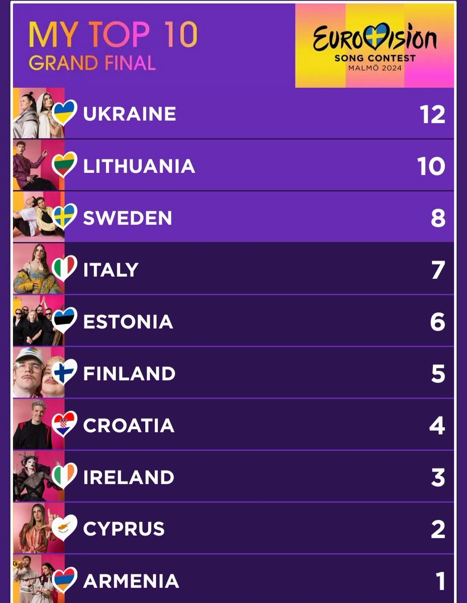 Unpopular opinion but... My 12 points go to... #Eurovision2024 #Eurovision