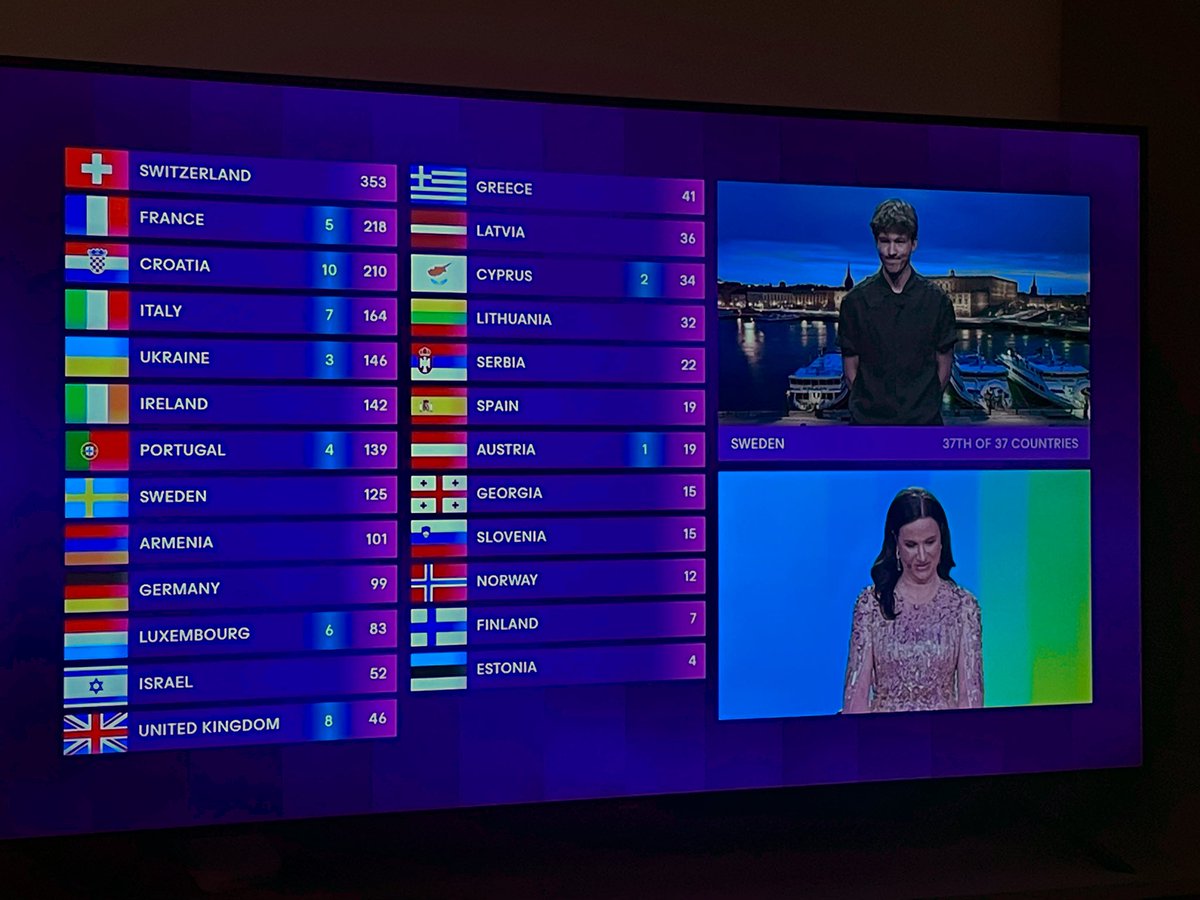 #LeftHandSideOfTheBoard #Eurovision2024