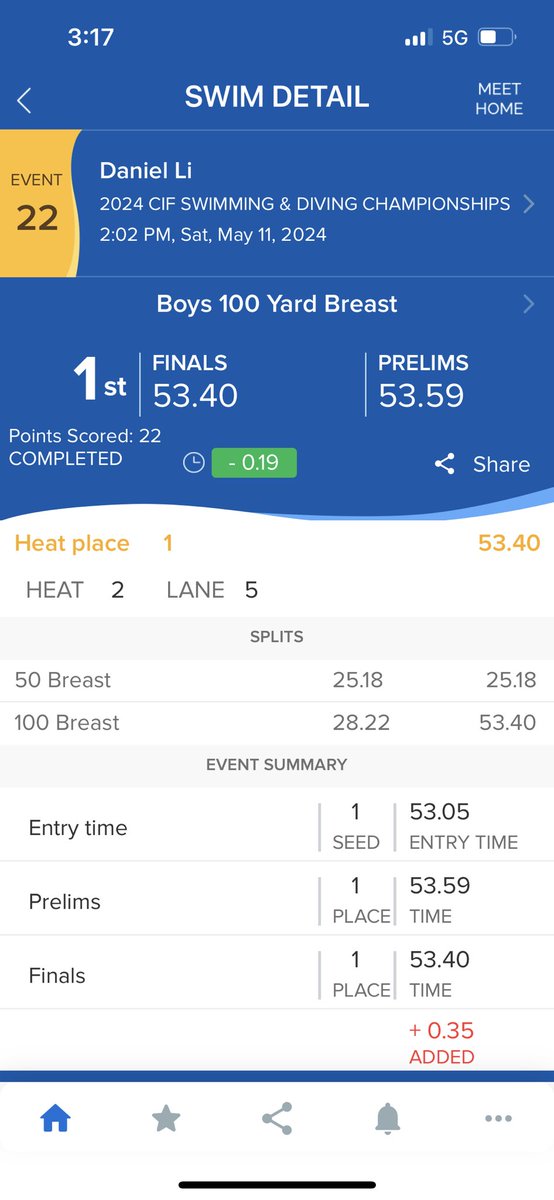 SMMTitanSwim's tweet photo. CIF STATE Championships 100 Breast Daniel Li takes 1st and is now 3x State Champion in 100 breast @sanmarinotitans @SGVNSCORES https://t.co/OTyyGCpezv