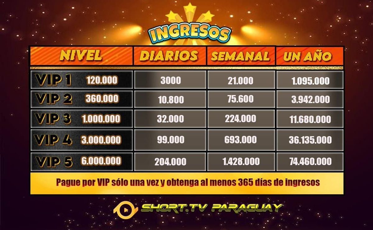 shortvideostv.com/h5/pages/regis… 🤑💰📲