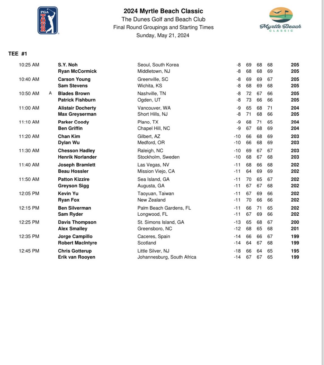 Pairings and starting times for the final round of the Myrtle Beach Classic