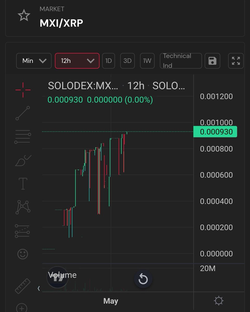 🚨 The #XRP-Ledger is on fire as always! ➡️ NEW ALL TIME HIGH for @MonerexOfficial! $MXI is providing a unique payment solution in Mexico. BANKING THE UNBANKED! 💥 PRE-SALE IS STILL LIVE 💥 Buy here: sologenic.org/trade?network=… *DYOR*