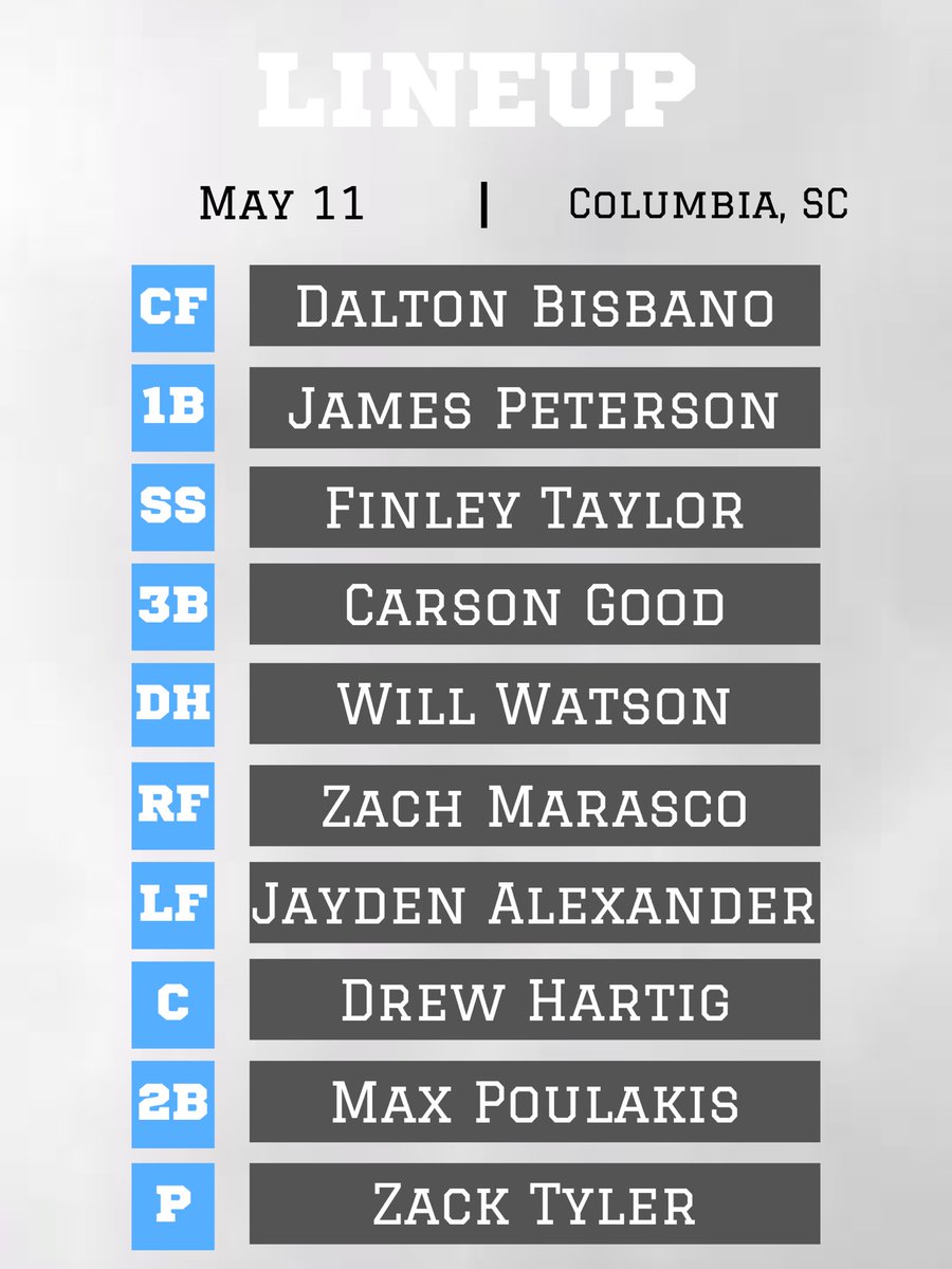 Pinewood Baseball (@ppsbaseball24) on Twitter photo Tonight’s starting lineup for Round 4 of the SCISA Playoffs! <a href="/PG_Scouting/">Perfect Game Scout</a> @PBR_SC <a href="/diamondprospect/">Diamond Prospects</a> <a href="/SammyEsposito41/">Sammy Esposito</a> <a href="/PPSAthletics/">Pinewood Athletics</a> <a href="/KevinLive5/">Kevin Bilodeau</a> <a href="/summerhuechtker/">Summer Huechtker</a> <a href="/Live5News/">Live5News</a> <a href="/DanNews2Sports/">Dan Fanning</a> <a href="/markmorgan34/">Mark Morgan</a> <a href="/WCBD/">WCBD News 2 | Count on 2</a> <a href="/OwenBrittle/">Owen Brittle</a> Tonight’s starting lineup for Round 4 of the SCISA Playoffs! <a href="/PG_Scouting/">Perfect Game Scout</a> @PBR_SC <a href="/diamondprospect/">Diamond Prospects</a> <a href="/SammyEsposito41/">Sammy Esposito</a> <a href="/PPSAthletics/">Pinewood Athletics</a> <a href="/KevinLive5/">Kevin Bilodeau</a> <a href="/summerhuechtker/">Summer Huechtker</a> <a href="/Live5News/">Live5News</a> <a href="/DanNews2Sports/">Dan Fanning</a> <a href="/markmorgan34/">Mark Morgan</a> <a href="/WCBD/">WCBD News 2 | Count on 2</a> <a href="/OwenBrittle/">Owen Brittle</a>