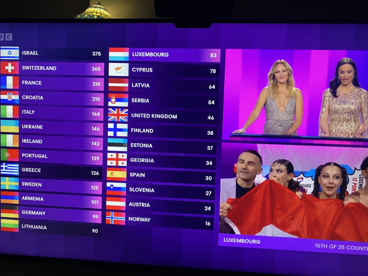 To the haters. Whatever happens next. You lose. You always lose. #Eurovision2024