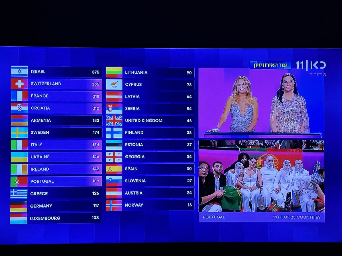 Avia Levi tweet media