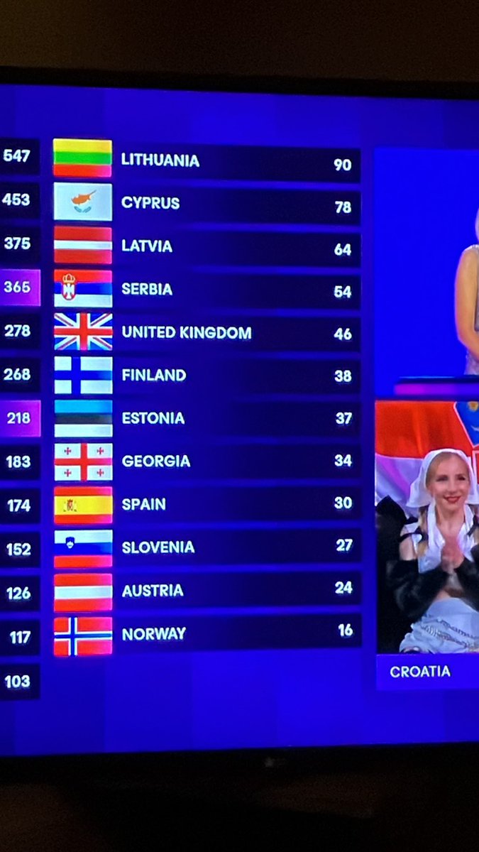 0 from televotes! 😭😂🇬🇧 #Eurovision2024