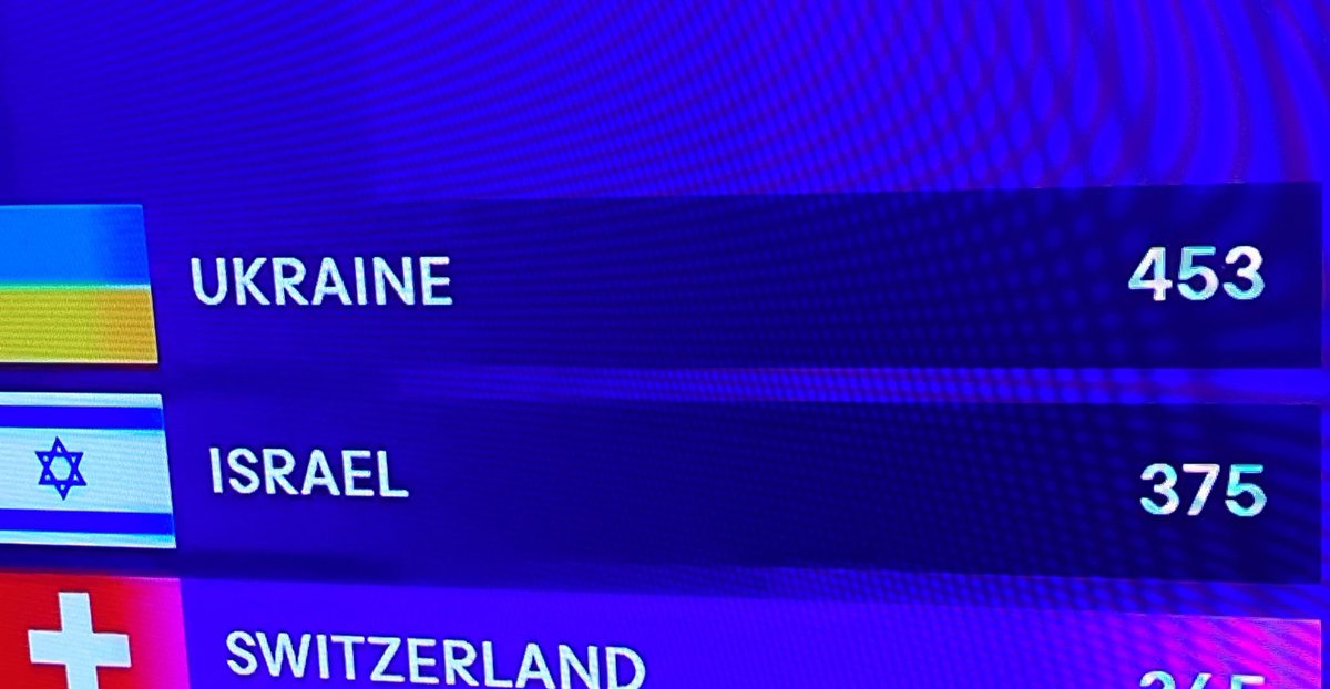 bizim bipolarlik #Eurovision2024