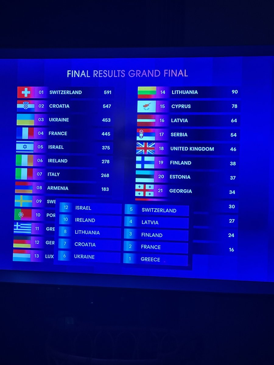 José García tweet media