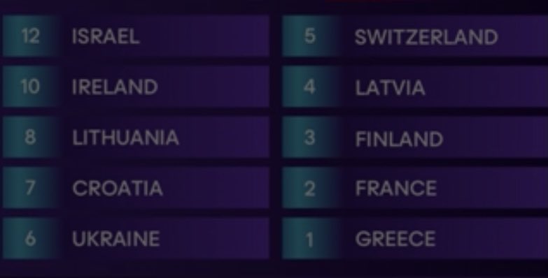 British televote. Proud of my country 🇬🇧