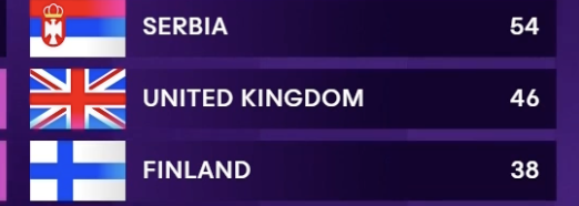 A story in 3 parts. #Eurovision2024