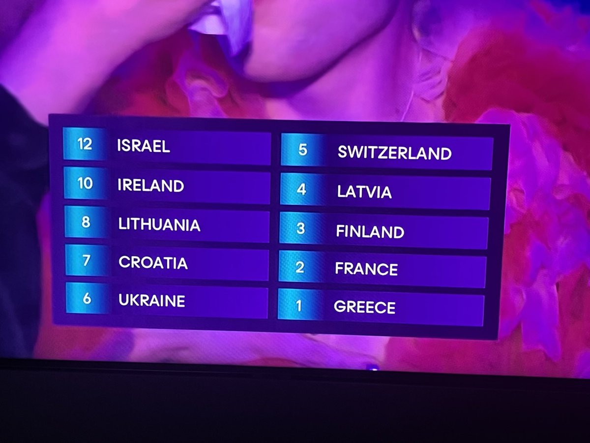 The British public gave Israel the most votes 

Our political leadership should maybe be less inclined to bend towards the small but loud crowd of Hamas rape supporters