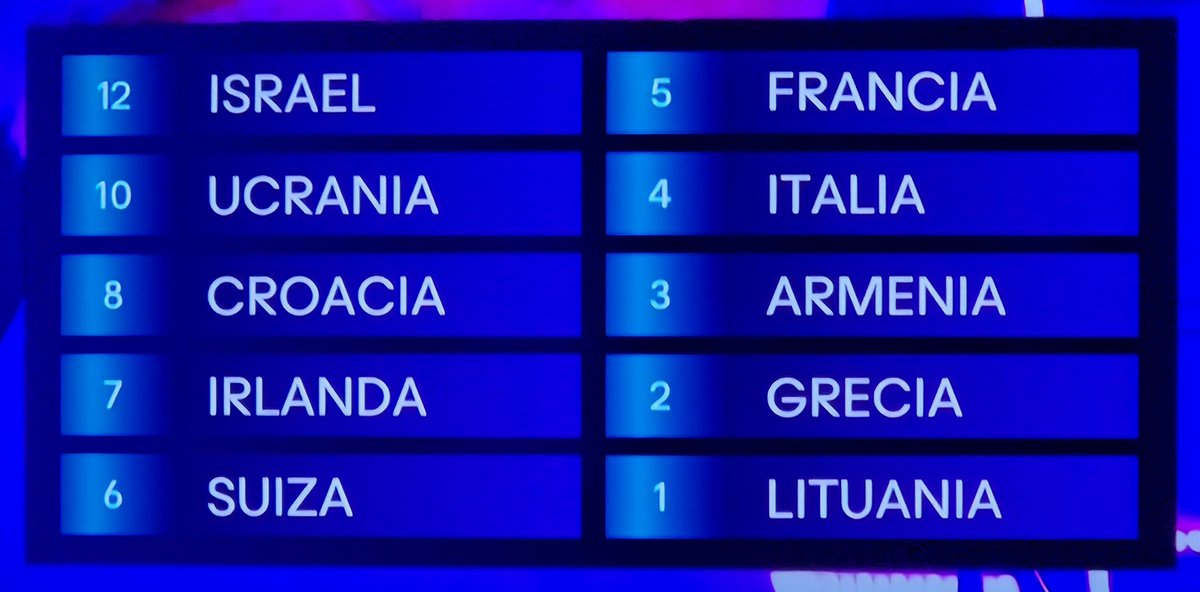 RockFao's tweet photo. En este país somos realmente tan subnormales??? En serio??? O me confirmais que esto un año más está trucao??? Hombre por favor... #EurovisionRTVE https://t.co/JW0BFMKn1c