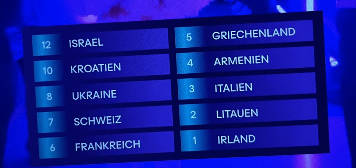🇩🇪🤝🏾🇮🇱 United against hate 🎶 Germany’s public vote at #ESC2024