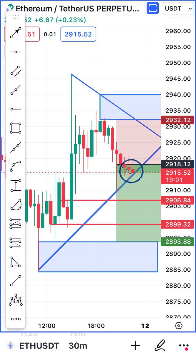 #ETH يكسر الترند ينزل الى الهاوية 🐪🐪🐪للتعليم فقط تدخل تطلع تطير 😂بكيفك