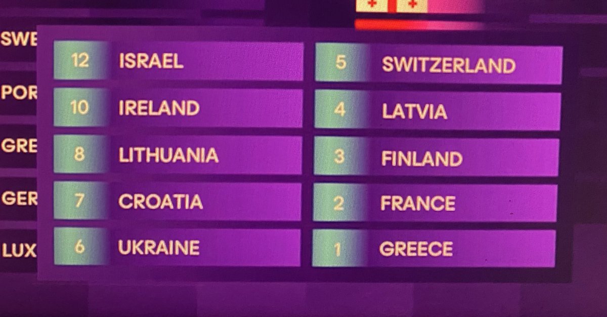 I am so PROUD of the British public for giving Israel 12 points in the televote. This makes me feel so much less isolated. Thank you 🇬🇧❤️