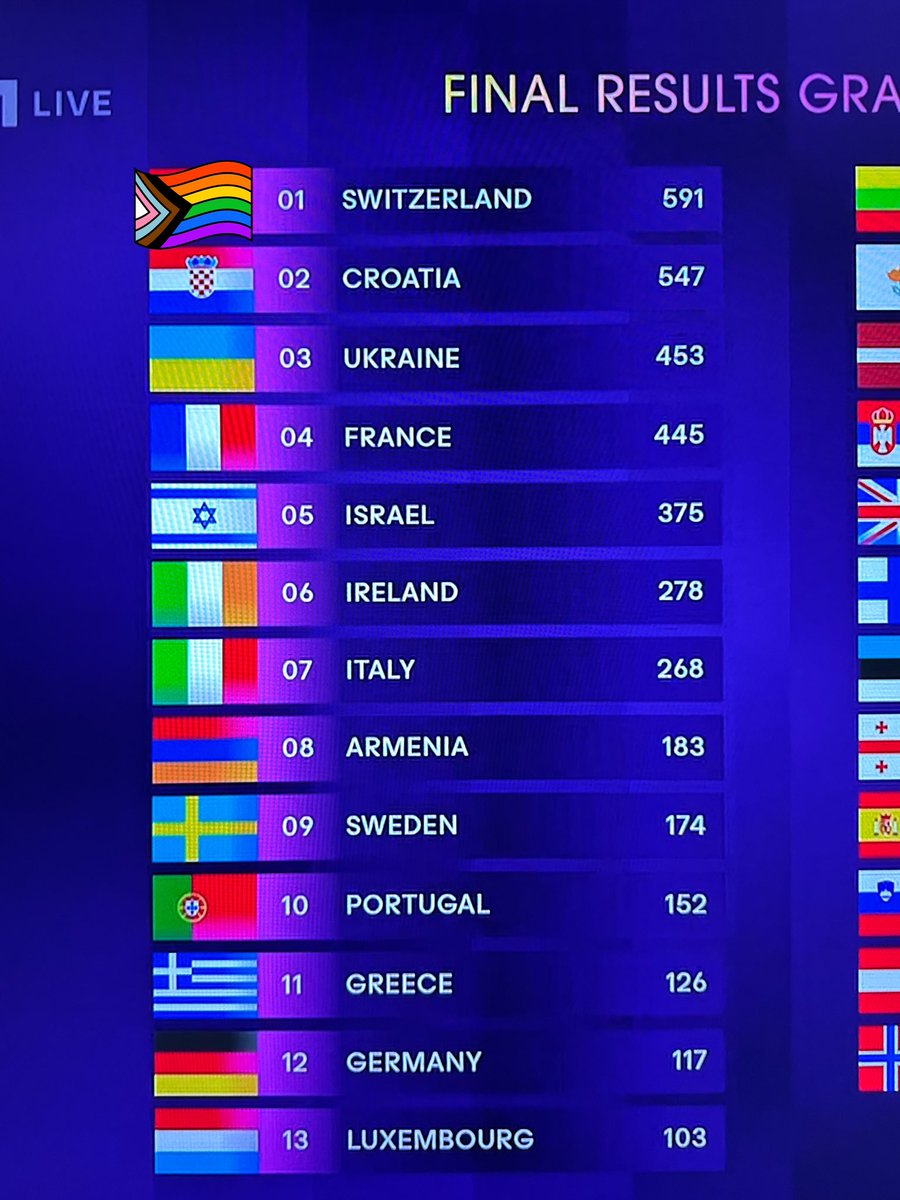 Ich kotze im Strahl. #Eurovision2024 #Schweiz