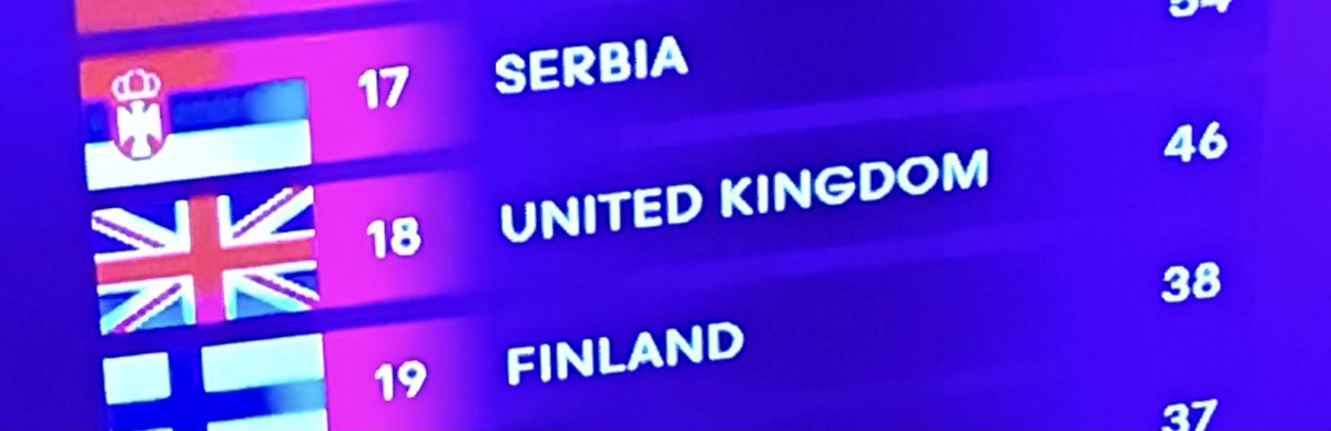 #Eurovision2024 Israel be proud of yourselves for finishing 5th - there lot of support out there for you! With UK 18th Well done Israel #Israel