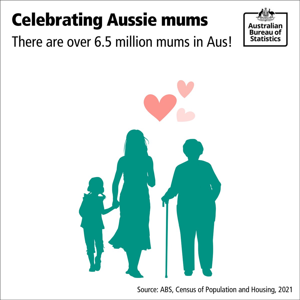 Happy #MothersDay ! Here's to the 6,583,708 mums in Aus! 💕👩🥰