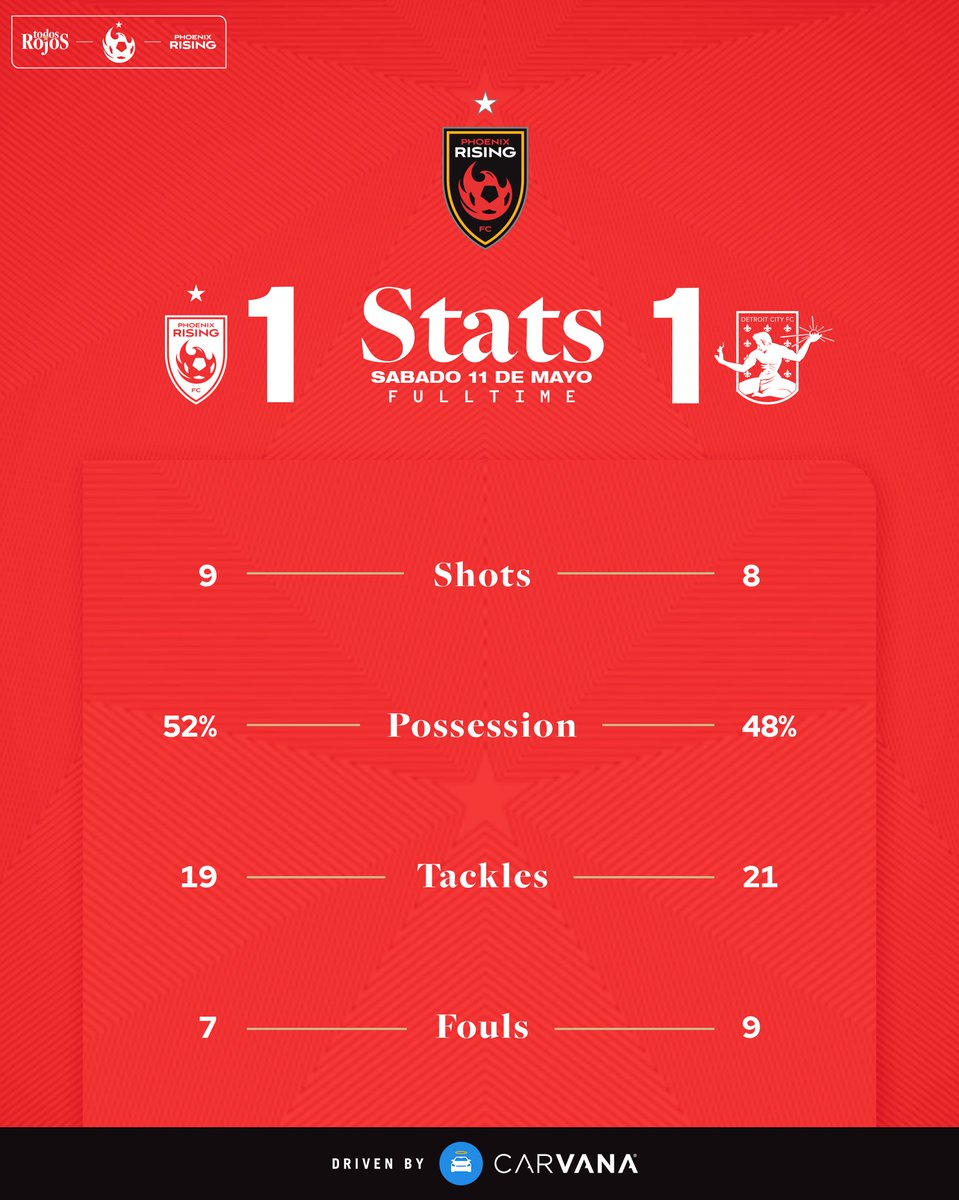 Full time stats. #TodosRojos | #AwayDays Driven by @Carvana
