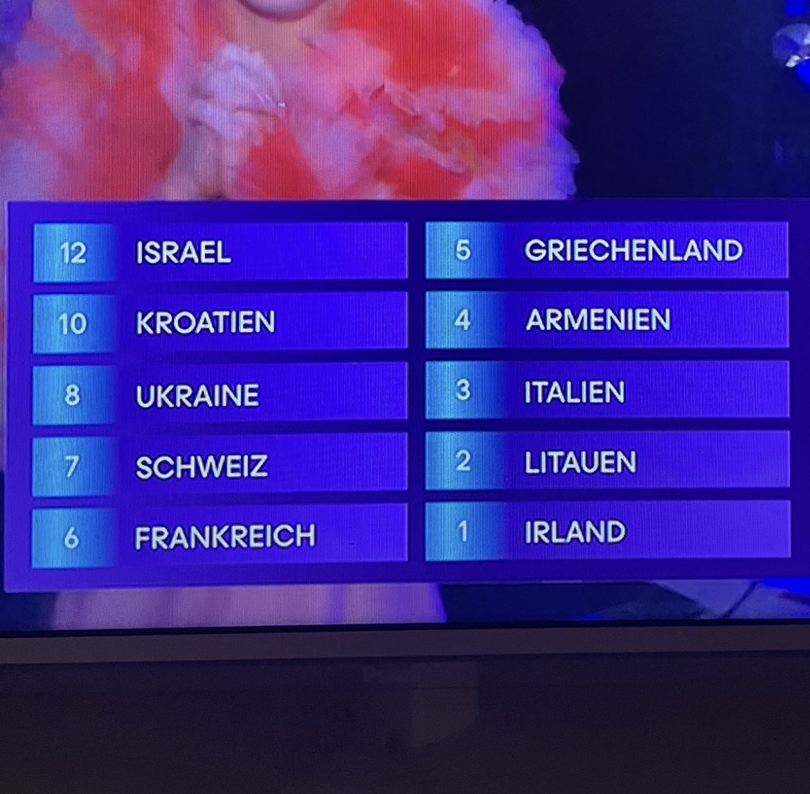 The German Vote 🇮🇱 #ESC2024