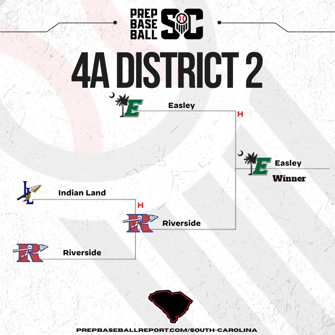 Prep Baseball South Carolina (@prepbaseball_sc) on Twitter photo DISTRICT 2 CHAMPS #ItAintEasy
<a href="/easley_baseball/">Easley Baseball</a> moves on to the Upperstate championship to face Laurens
#Road2🏆 DISTRICT 2 CHAMPS #ItAintEasy
<a href="/easley_baseball/">Easley Baseball</a> moves on to the Upperstate championship to face Laurens
#Road2🏆