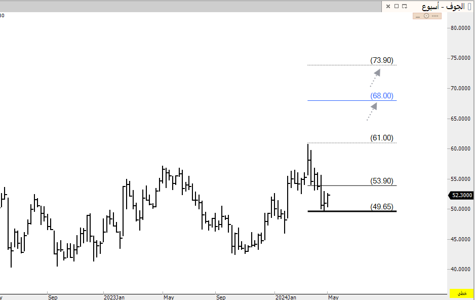 سالم آل عريعر tweet media