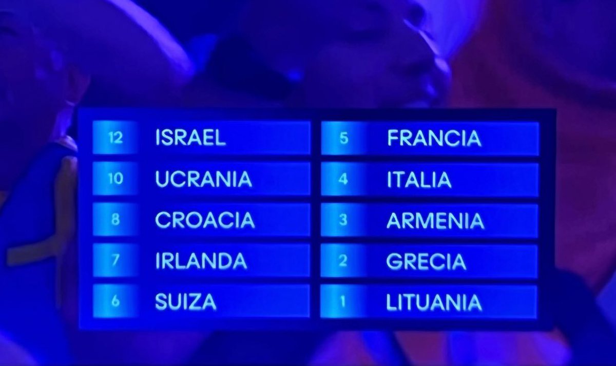 Poesía viendo el voto popular español 💪🇪🇸

#Eurovision2024