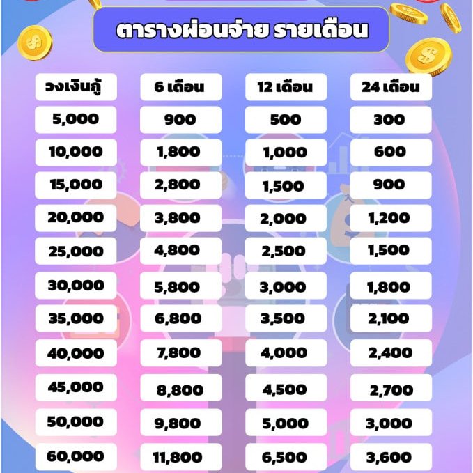 ปล่อยกู้จ้า
✅นักเรียนศึกษา 
✅พนักงานประจำ
✅เจ้าของกิจการ
✅อาชีพอิสระ กู้ได้หมด 
✅#ลิซ่า📩ฟอลเดมจ้า
 #แลกวงเงิน #แลกวงเงินthisshop 
#ปล่อยกู้นักศึกษา #thisshop 
#ปล่อยกู้รายเดือน #หาเงินค่าเทอม 
#กู้เงินสำหรับติ่ง #ทุนบ้านกู้ 
#SpiderMan      #วอลเลย์บอลหญิง 
#กสิกรล่ม