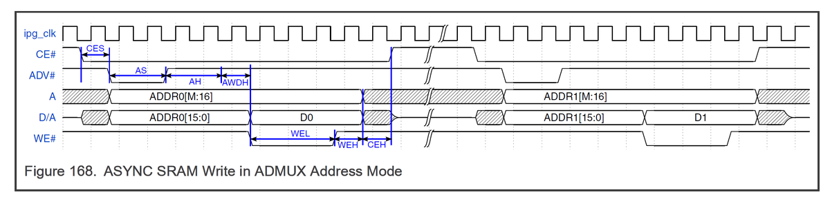 Ok, I think @wavedrom won.

It is being used used to documented timings in the datasheet/reference manual for one largest chip companies on the planet.

This means that it is good enough for your project.