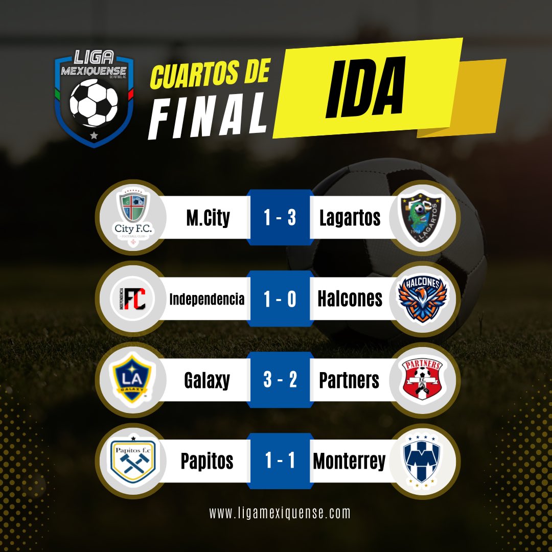 LigaMexiquense's tweet photo. Increíbles encuentros los que vivimos en la ida de estos CUARTOS DE FINAL de la Liga Mexiquense ⚽️🏆

Aún nada está definido, nos vemos el próximo sábado para saber quién avanza en esta liguilla de nuestro torneo “Franz Beckenbauer” 

#UnaLigaConValores https://t.co/PqIJ6YGVhE