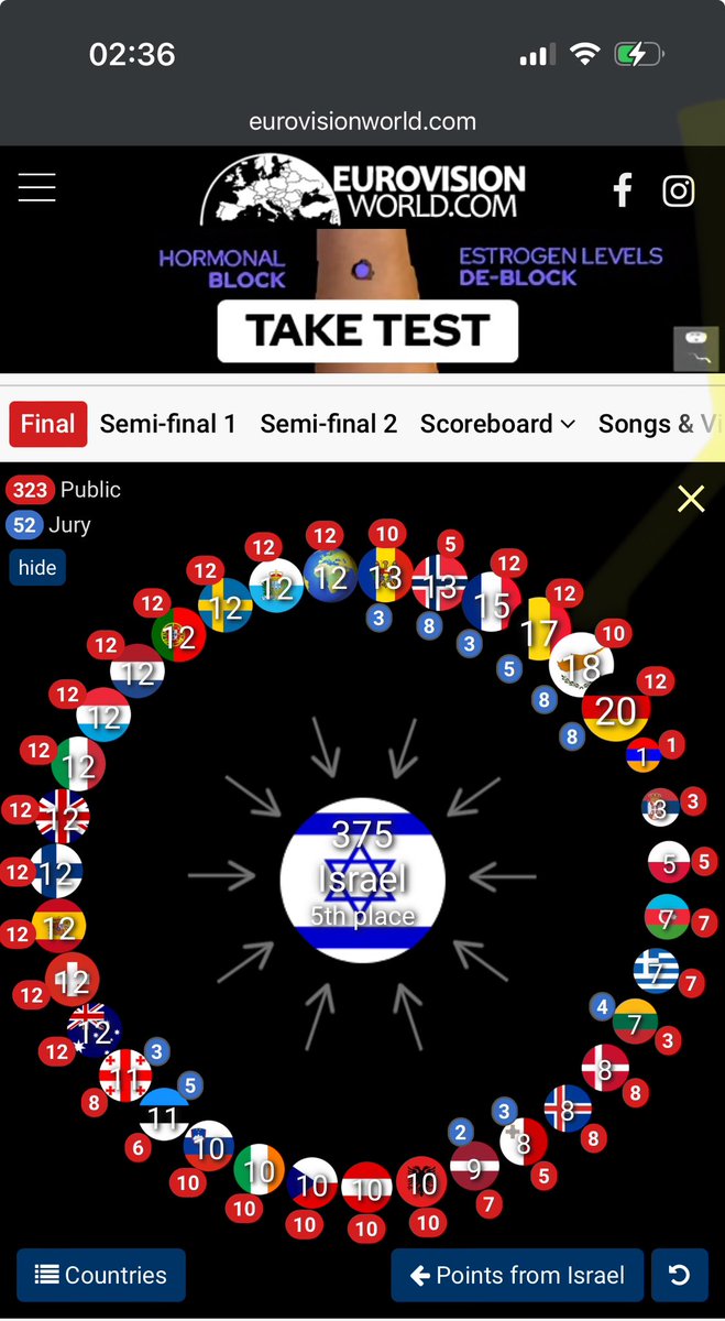 julienbahloul's tweet photo. MERCI !

Les chiffres viennent d'être publiés : le public français a attribué 12 points à #Israel ! 

De même que plus de la moitié des autres pays !

@CaronAymericoff @MathildePanot @Portes_Thomas et autres, vos appels à la haine n'ont pas été entendus. 

Merci la France! 🇫🇷🩵🇮🇱 https://t.co/SPFTvNX1xk