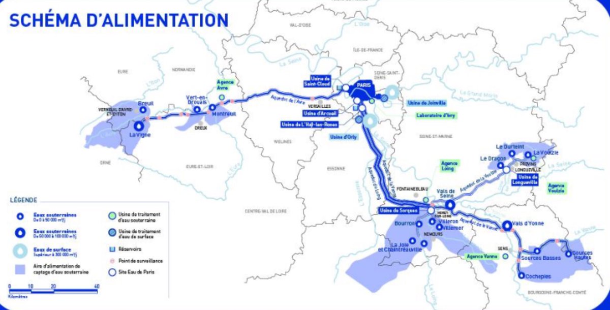 Les megabassines c’est de l’accaparement! 
Alors que penser des eaux de Paris?