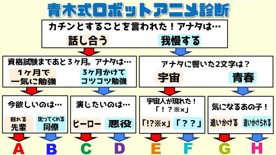 ＃onej
静岡・SBSラジオの青木隆太アナ特製
『青木式ロボットアニメ診断』🤖

３つの質問に答えるだけで
あなたの今の気分に合った
「ロボットアニメ」が分かっちゃう🥰

結果は後ほどリプ欄に✨