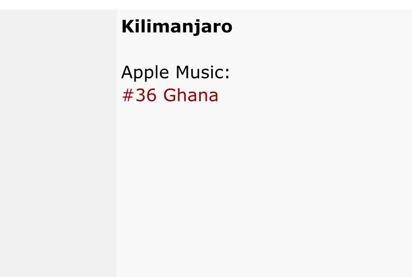 🚨 @TiwaSavage’s “Kilimanjaro” ft black sheriff and young Jon has entered the Apple Music Ghana 🇬🇭 top 50 at #36.