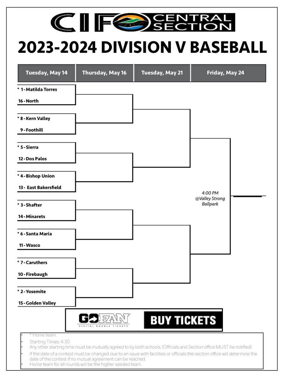 Baseball will travel to Matilda Torres on Tuesday for the first round of Division V play-offs. Game time is 4:30 PM! #TheNorthStars