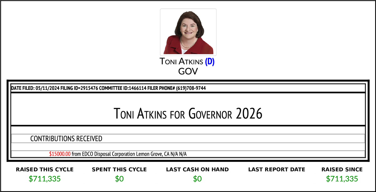 NEW F497 Toni Atkins for Governor 2026 $15,000 From EDCO Disposal Corporation Lemon Grov... cal-access.sos.ca.gov/PDFGen/pdfgen.…