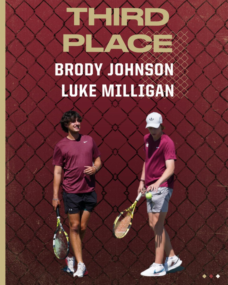 LCStulsa_Ath's tweet photo. The LCS boys tennis season comes to an end as Johnson/ Milligan become the first boys to ever finish on the State podium with their 3rd place finish. They finish the year 22-6 together. They finish with the winningest season in school history. The boys finish 6th as a team. https://t.co/k2Okw8VzOd